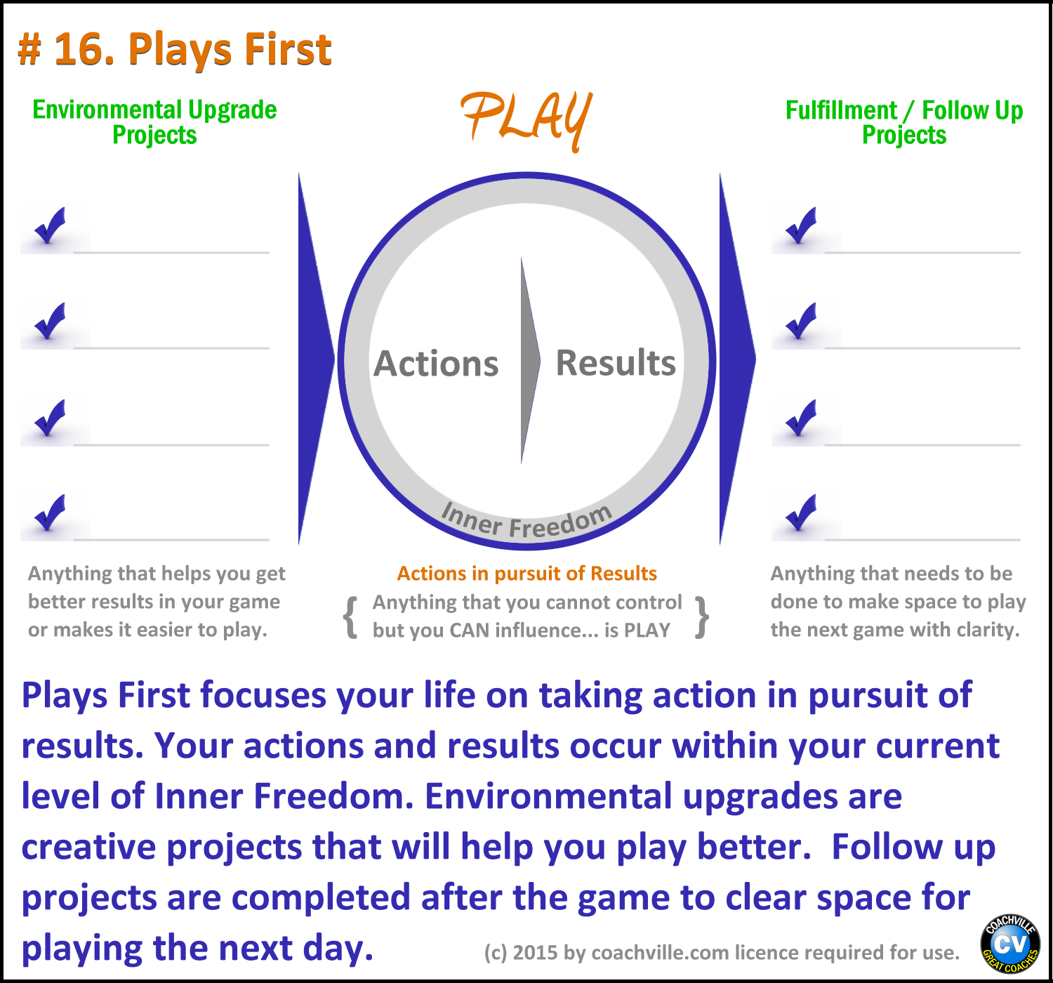 p16-PlaysFirst-png